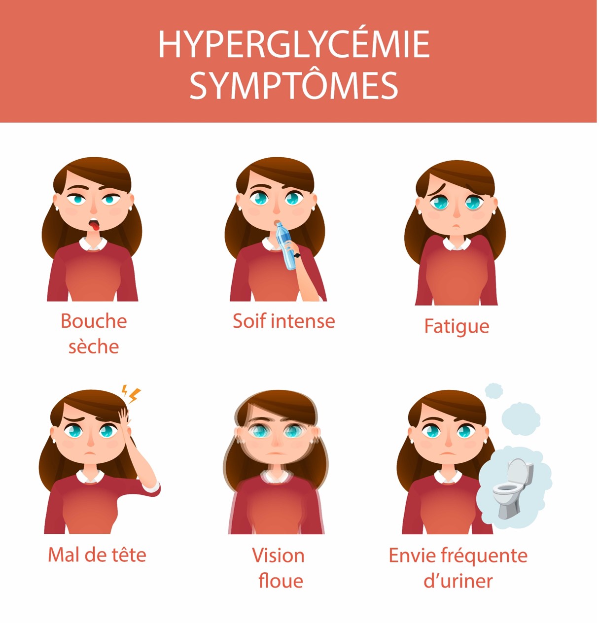 Hyperglycémie symptomes
