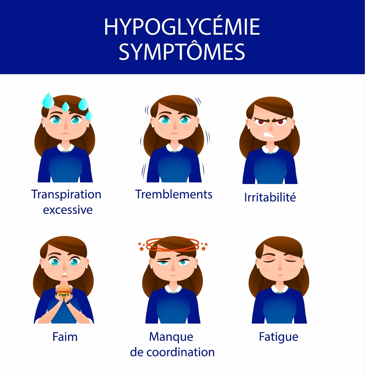 Hypoglycémie symptomes